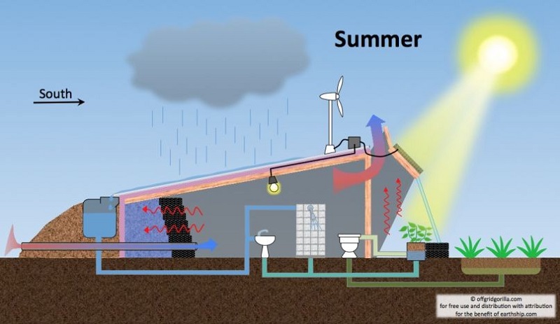 Living On The Inside Out